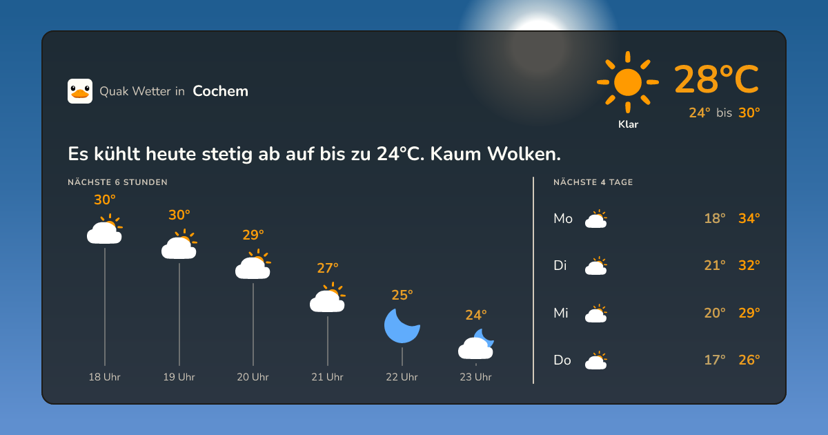 Wetter-Widget für Cochem
