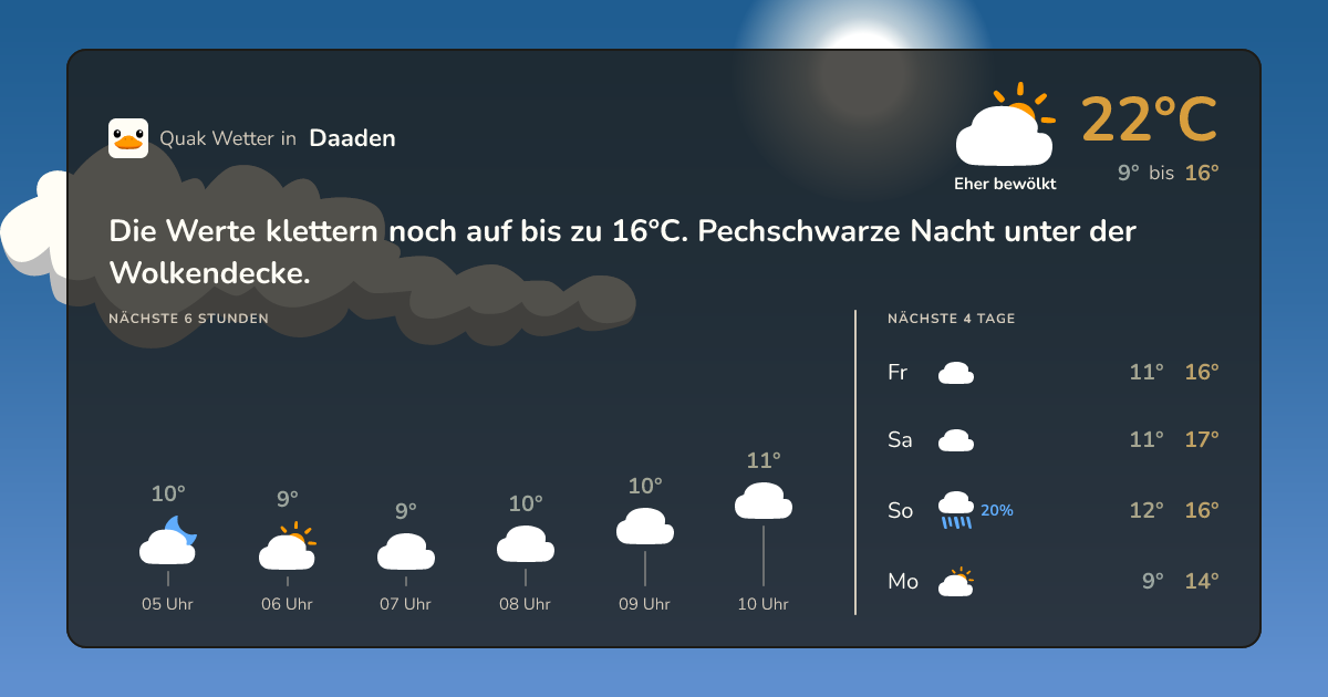 Quak Wetter-Widget Daaden