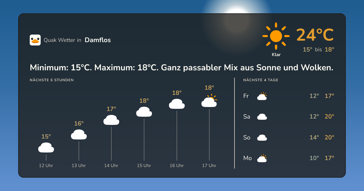 Quak Wetter-Widget Damflos