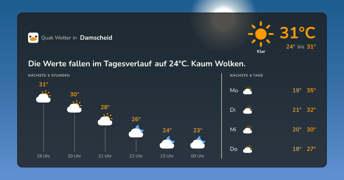 Wetter-Widget für Damscheid