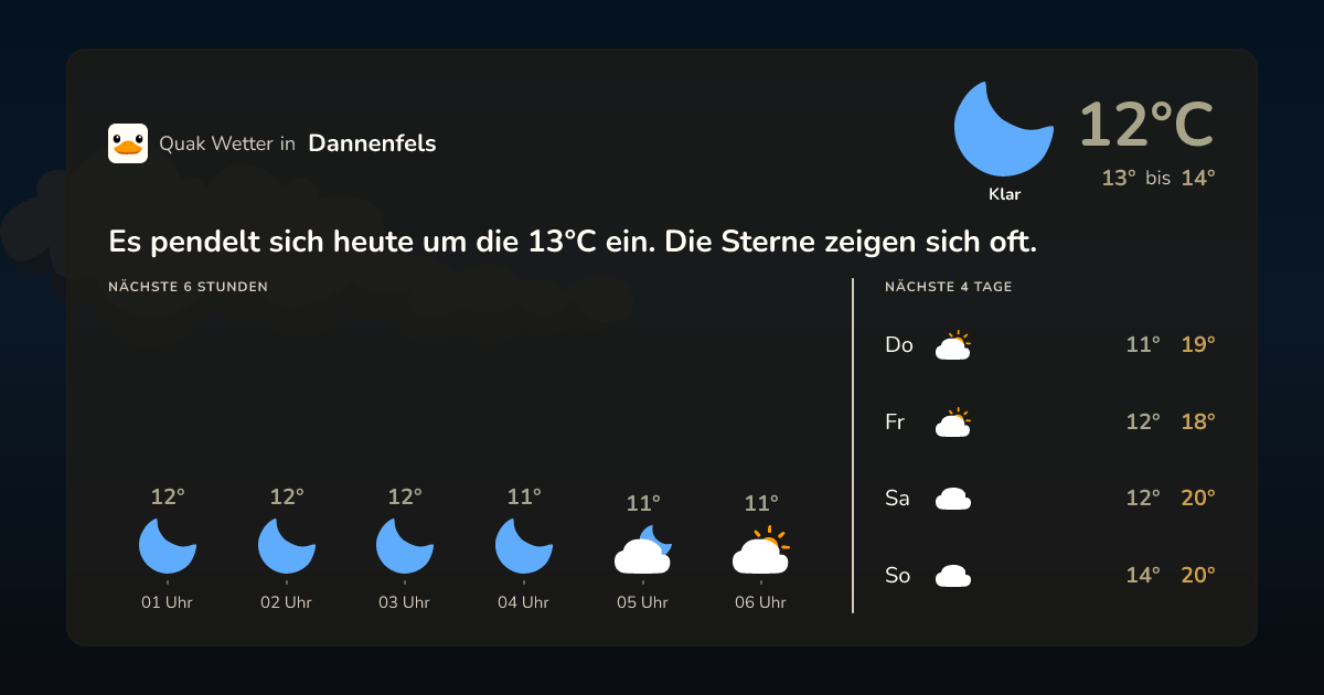 Quak Wetter-Widget Dannenfels