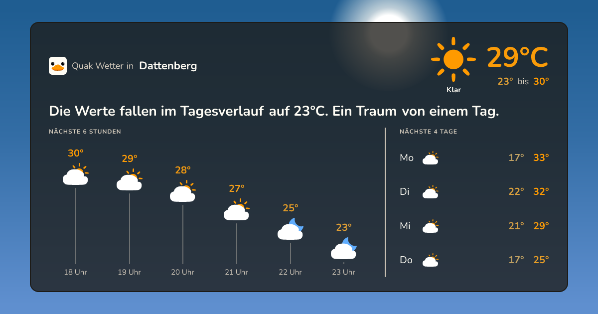 Wetter-Widget für Dattenberg