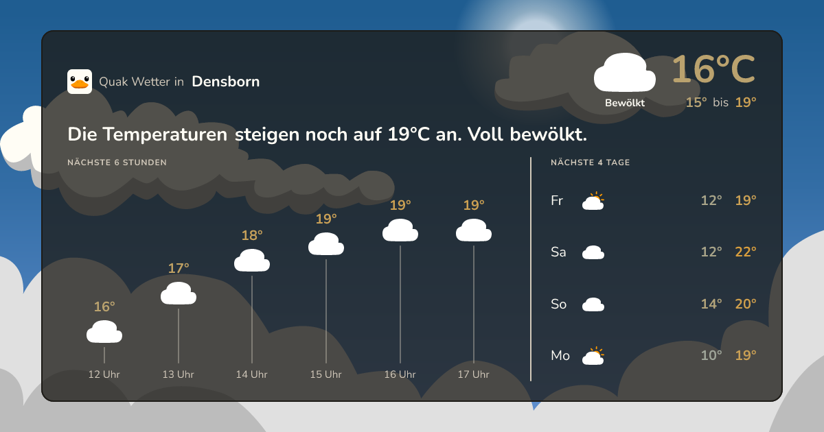 Quak Wetter-Widget Densborn