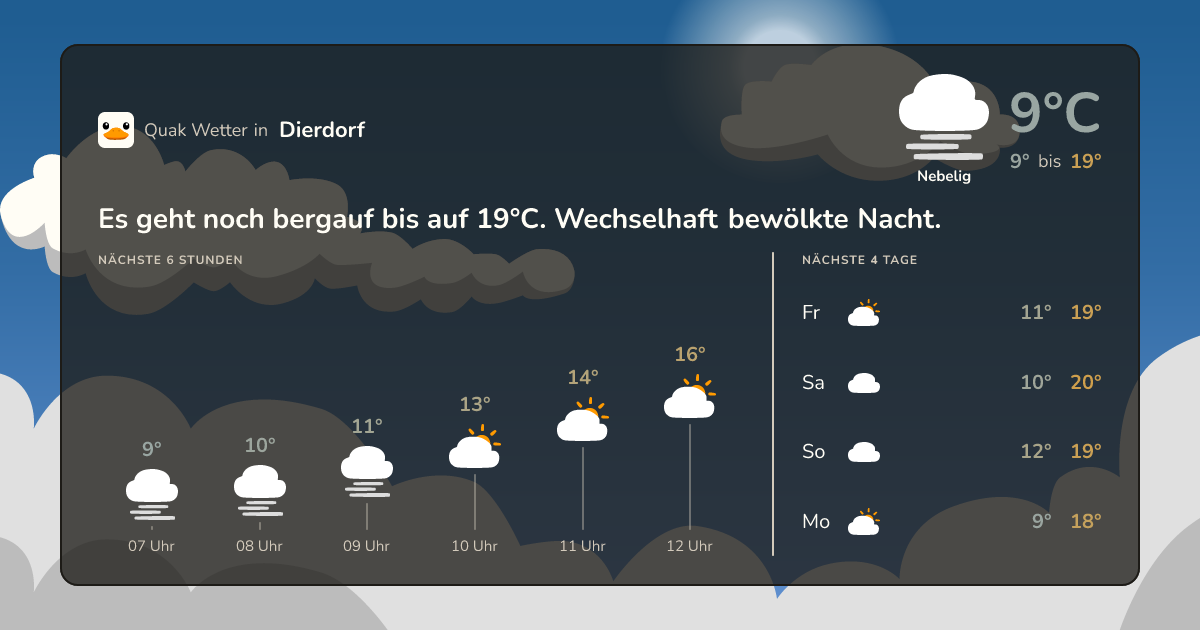 Quak Wetter-Widget Dierdorf