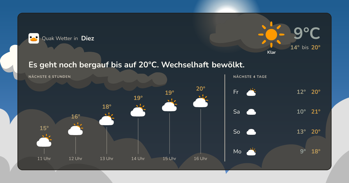 Quak Wetter-Widget Diez