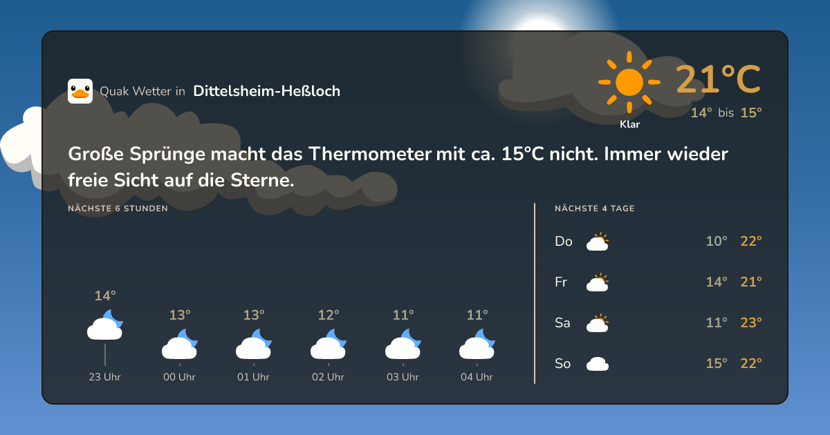 Wettervorschau Dittelsheim-Heßloch – 7-Tage Vorhersage