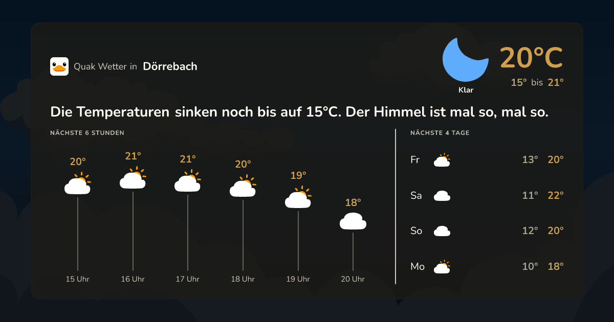 Wettervorschau Dörrebach – 7-Tage Vorhersage