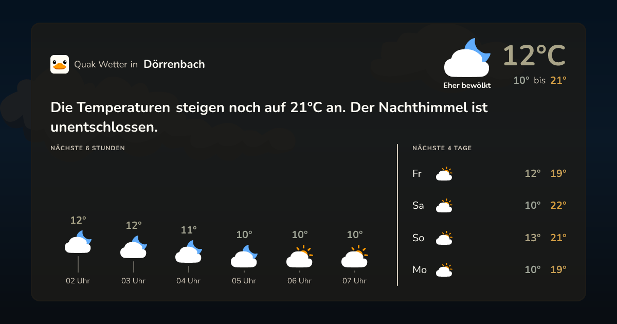 Quak Wetter-Widget Dörrenbach