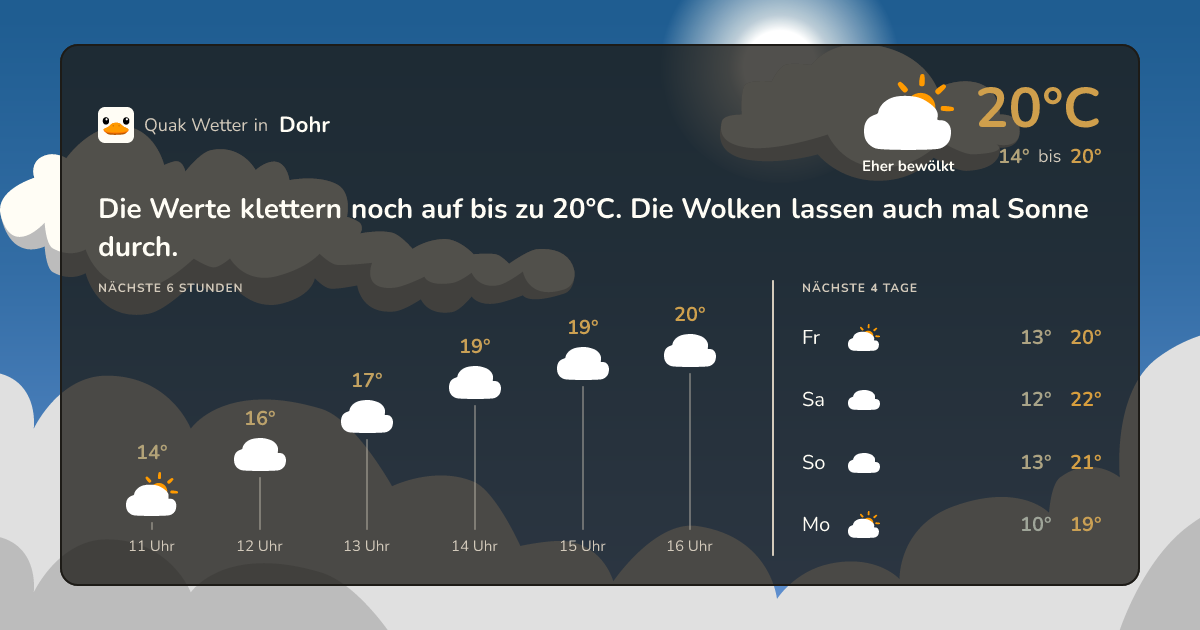 Quak Wetter-Widget Dohr