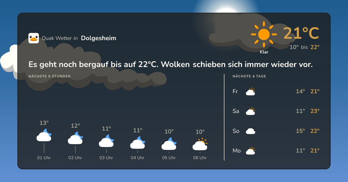 Wettervorschau Dolgesheim – 7-Tage Vorhersage