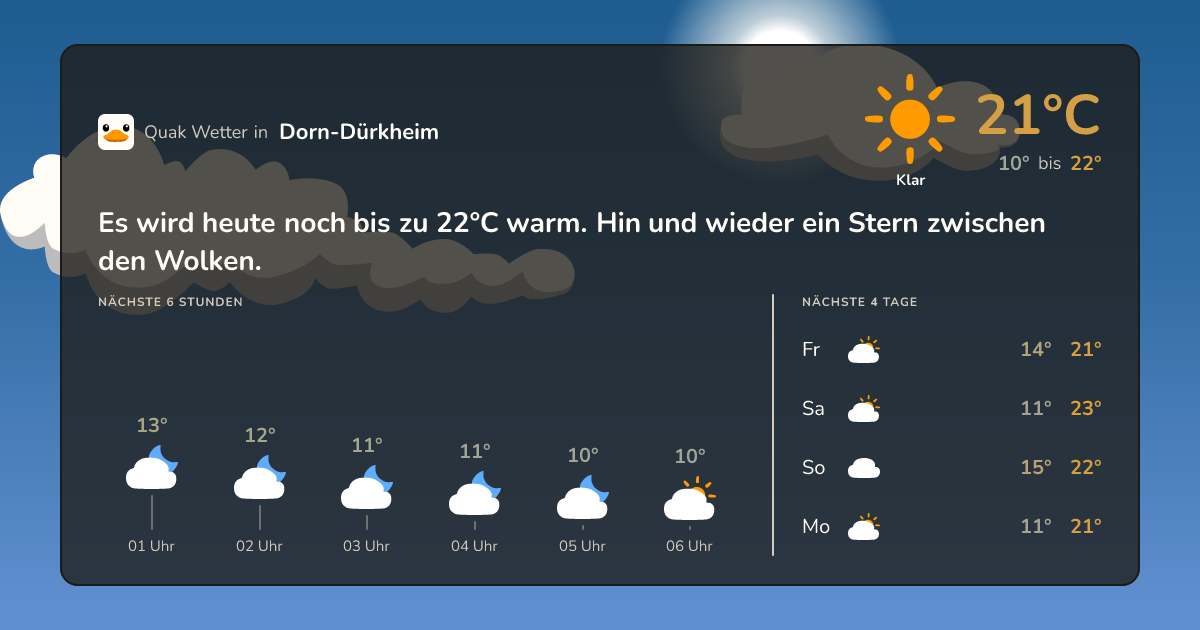Wettervorschau Dorn-Dürkheim – 7-Tage Vorhersage