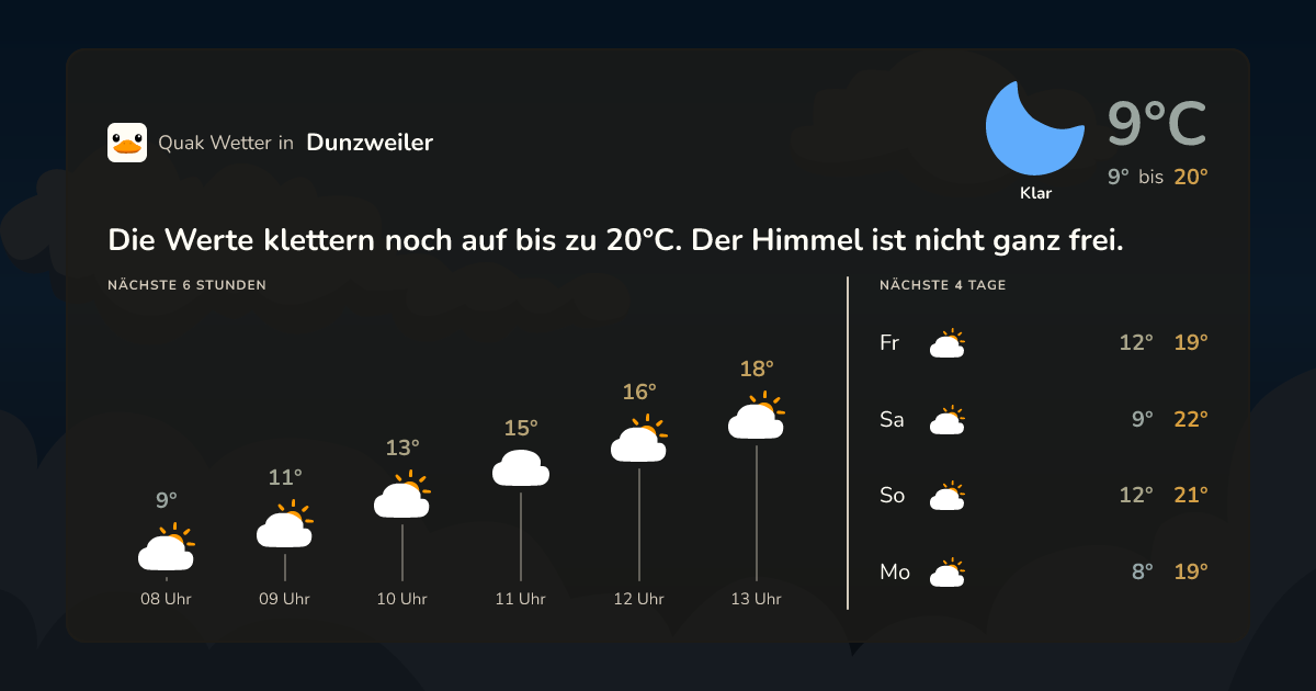 Quak Wetter-Widget Dunzweiler