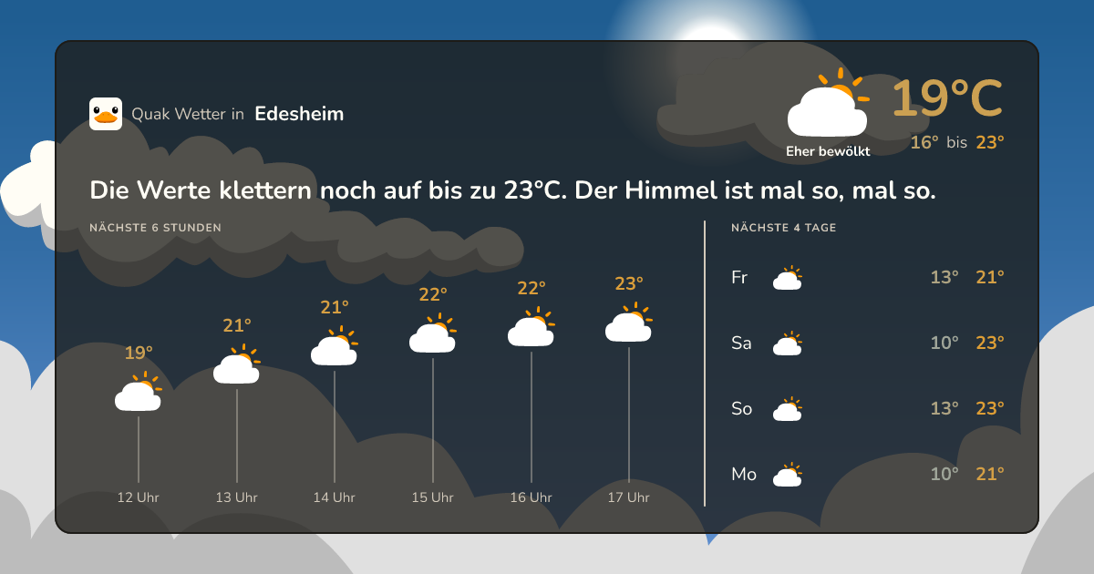 Wettervorschau Edesheim – 7-Tage Vorhersage