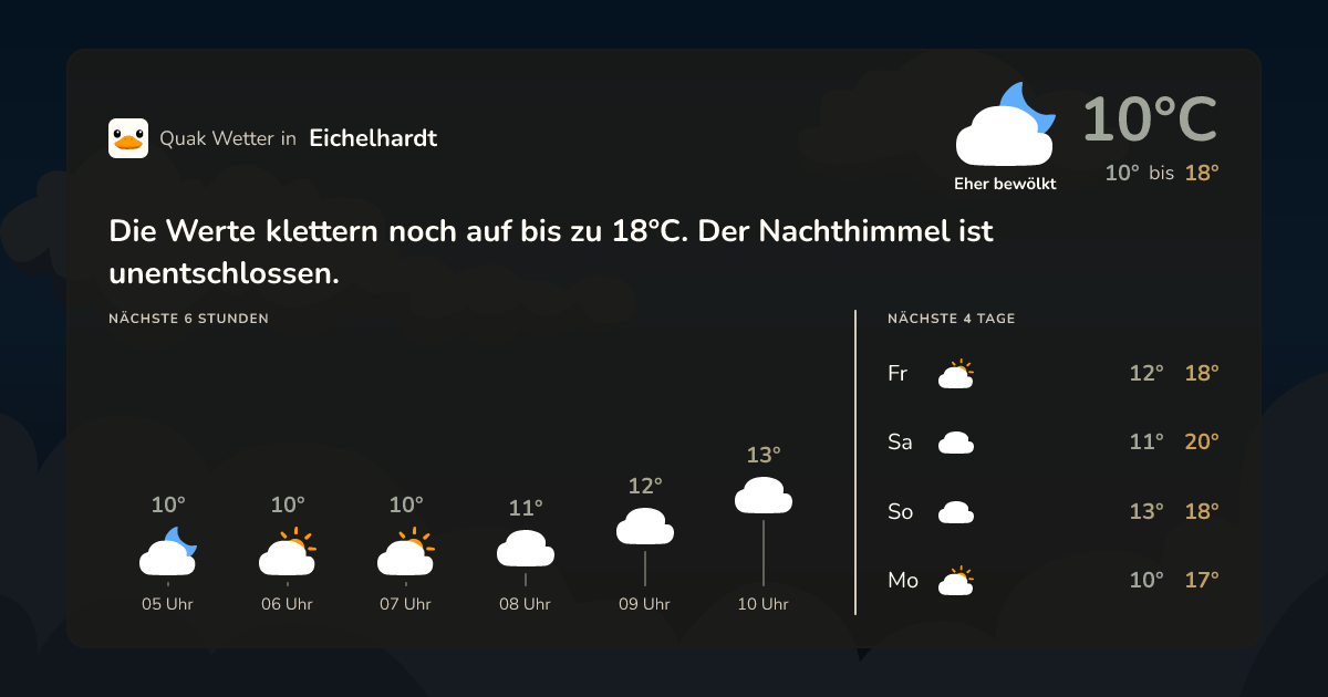 Quak Wetter-Widget Eichelhardt