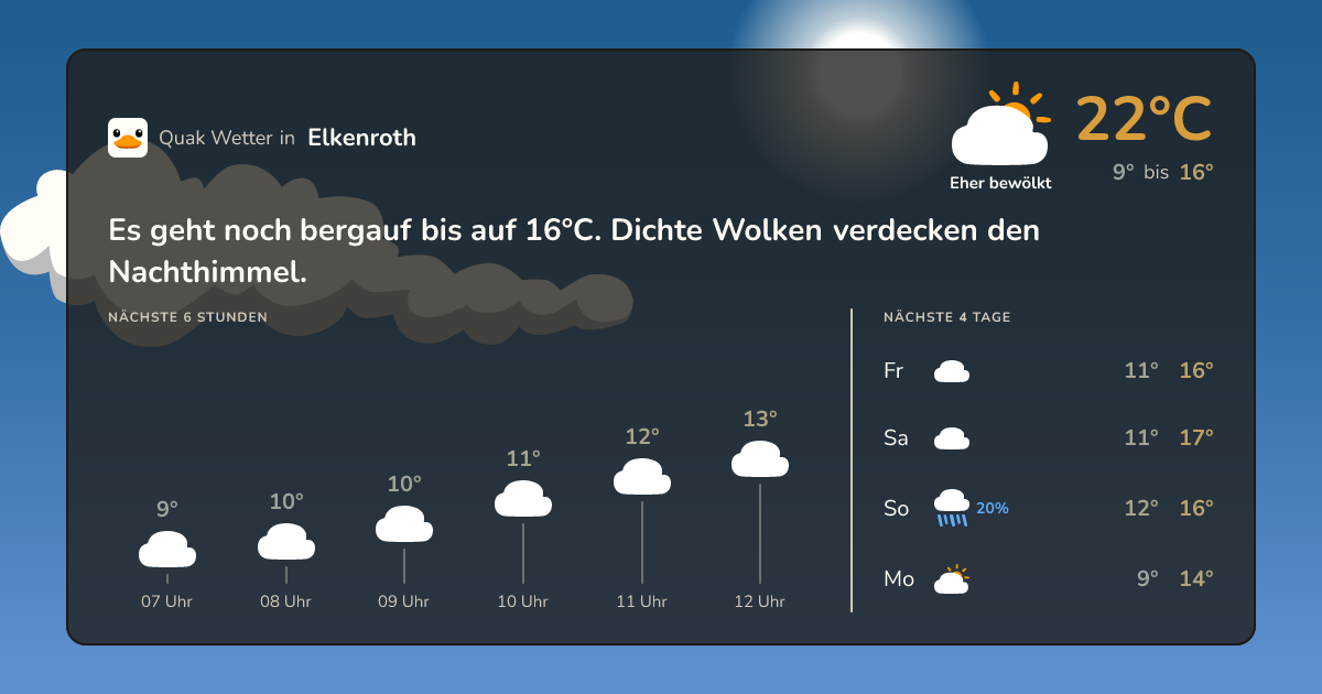 Quak Wetter-Widget Elkenroth