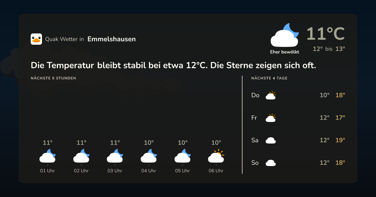 Wettervorschau Emmelshausen – 7-Tage Vorhersage