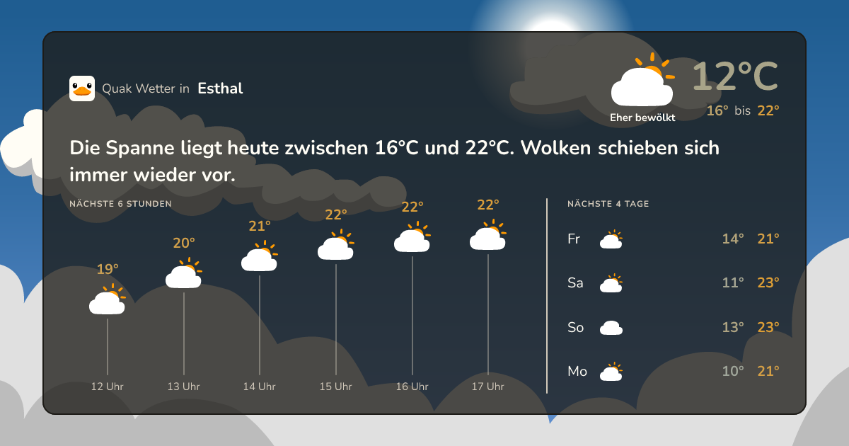 Quak Wetter-Widget Esthal
