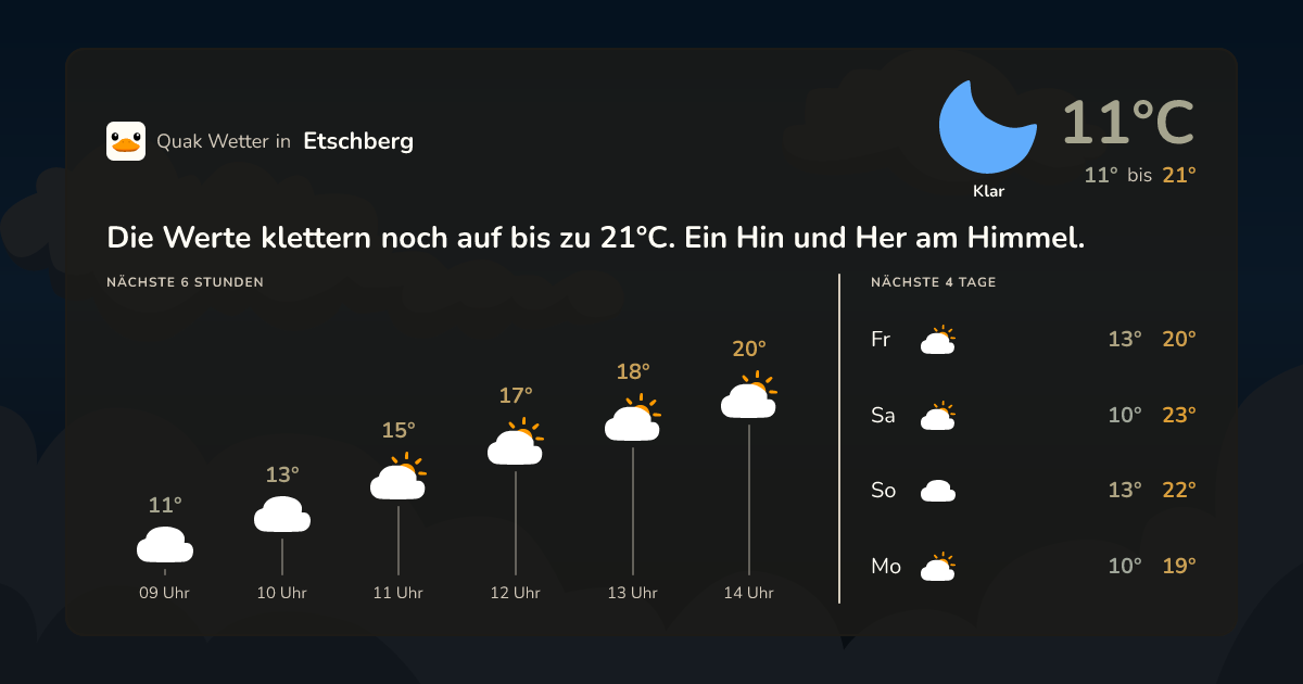 Quak Wetter-Widget Etschberg