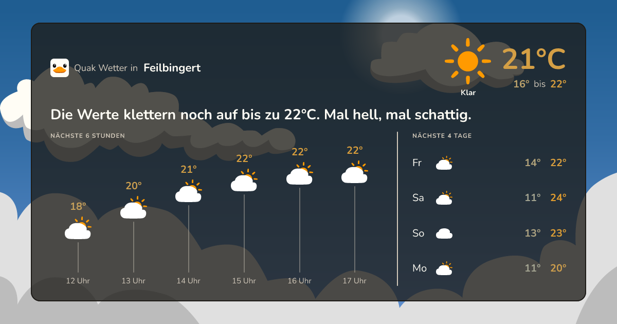 Quak Wetter-Widget Feilbingert