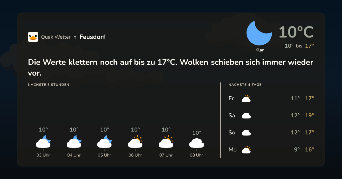 Wettervorschau Feusdorf – 7-Tage Vorhersage