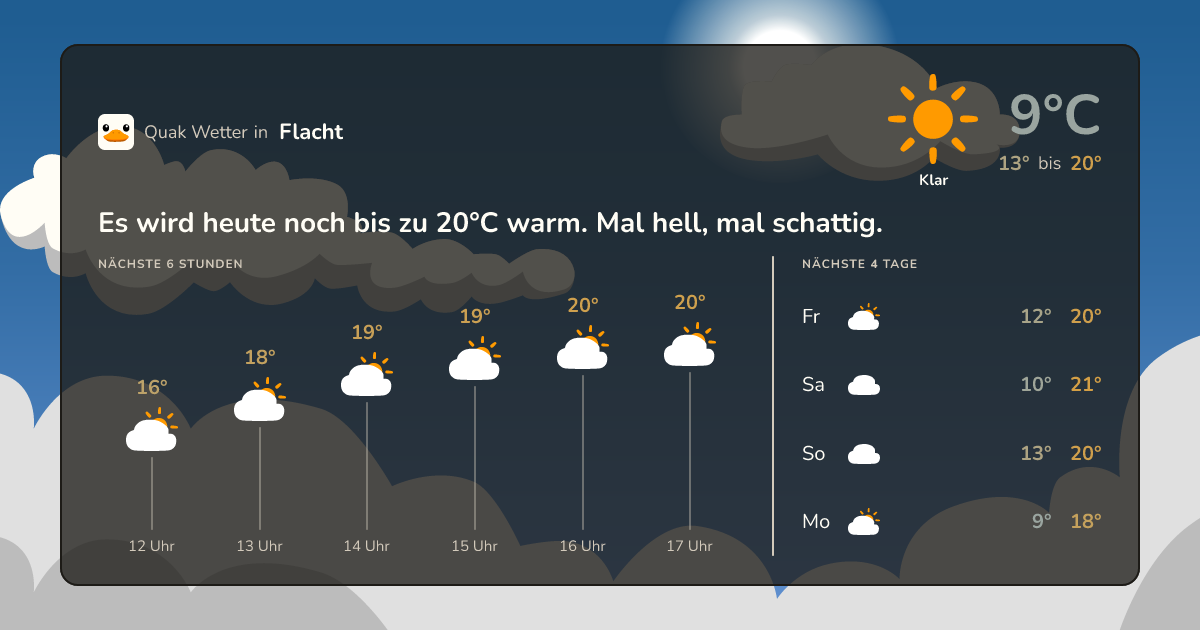 Wettervorschau Flacht – 7-Tage Vorhersage