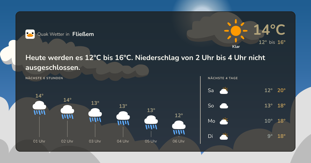 Quak Wetter-Widget Fließem