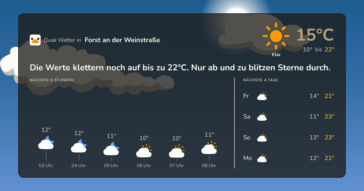 Quak Wetter-Widget Forst an der Weinstraße