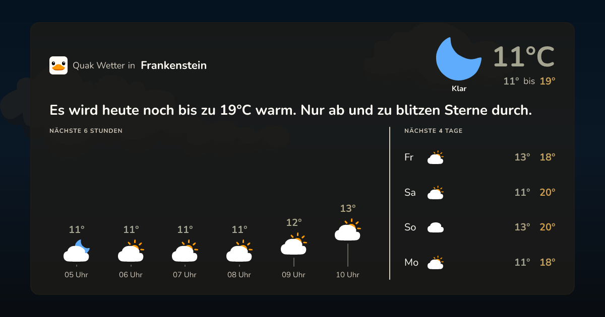 Quak Wetter-Widget Frankenstein