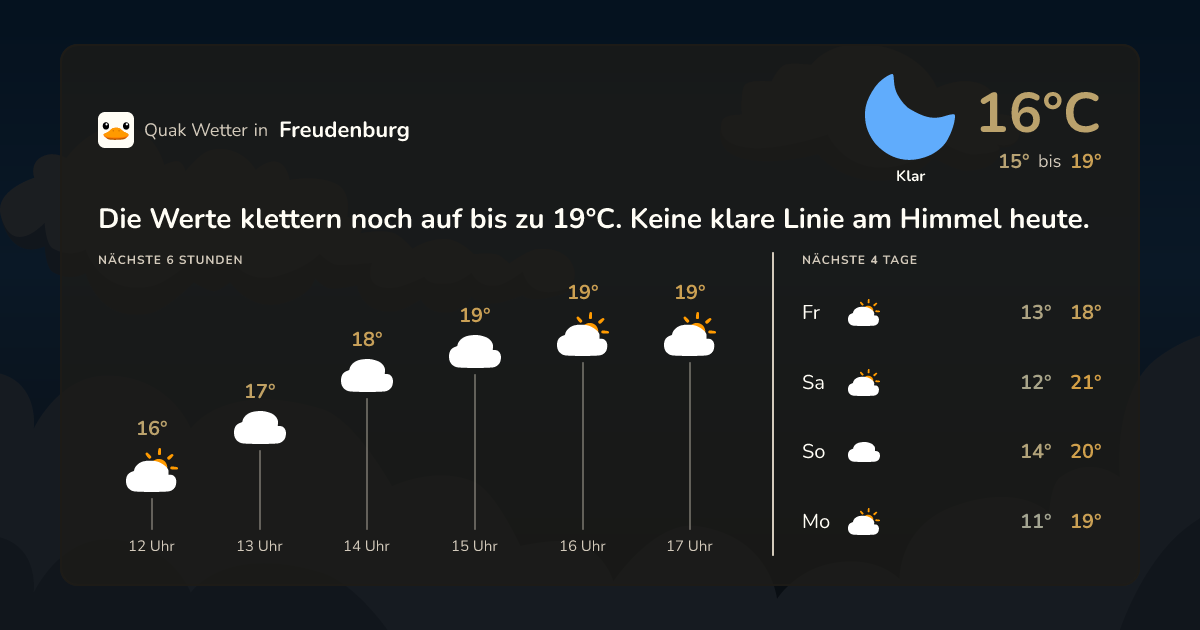 Quak Wetter-Widget Freudenburg