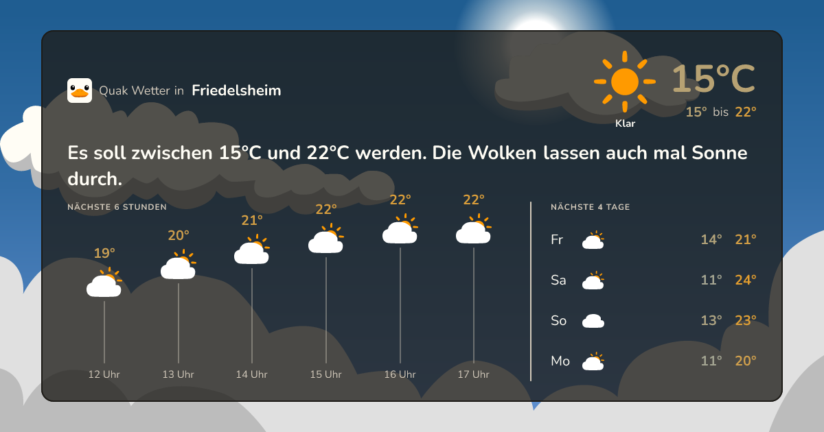 Quak Wetter-Widget Friedelsheim