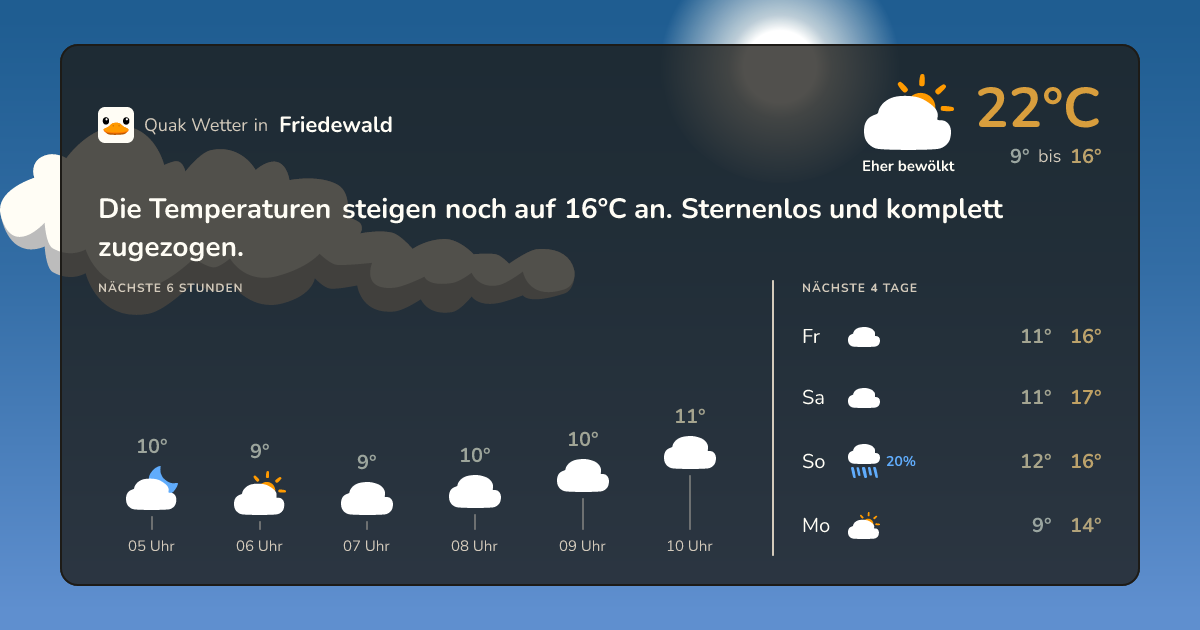 Quak Wetter-Widget Friedewald