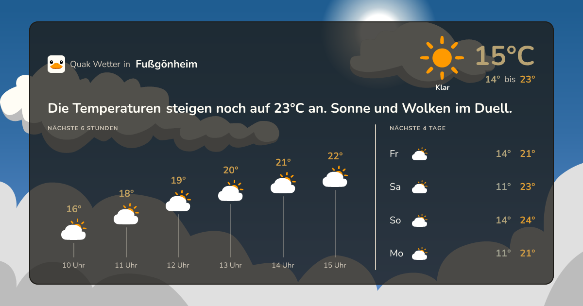 Quak Wetter-Widget Fußgönheim