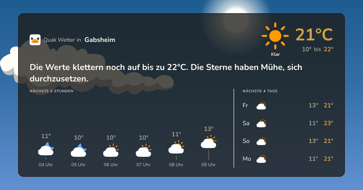 Quak Wetter-Widget Gabsheim