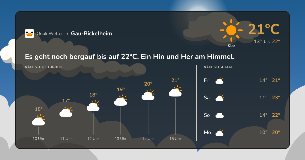 Quak Wetter-Widget Gau-Bickelheim