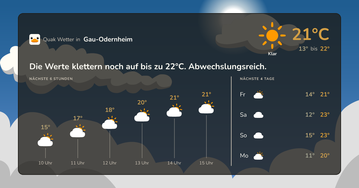 Quak Wetter-Widget Gau-Odernheim