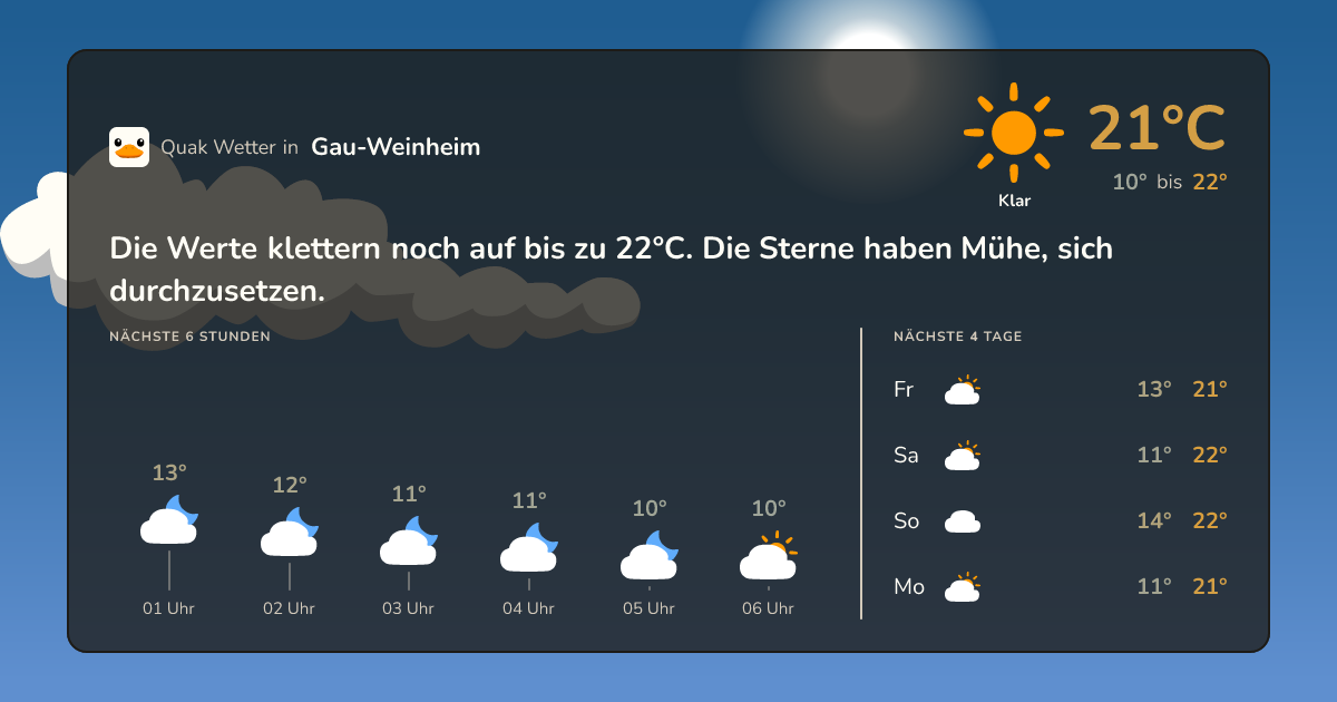 Wettervorschau Gau-Weinheim – 7-Tage Vorhersage