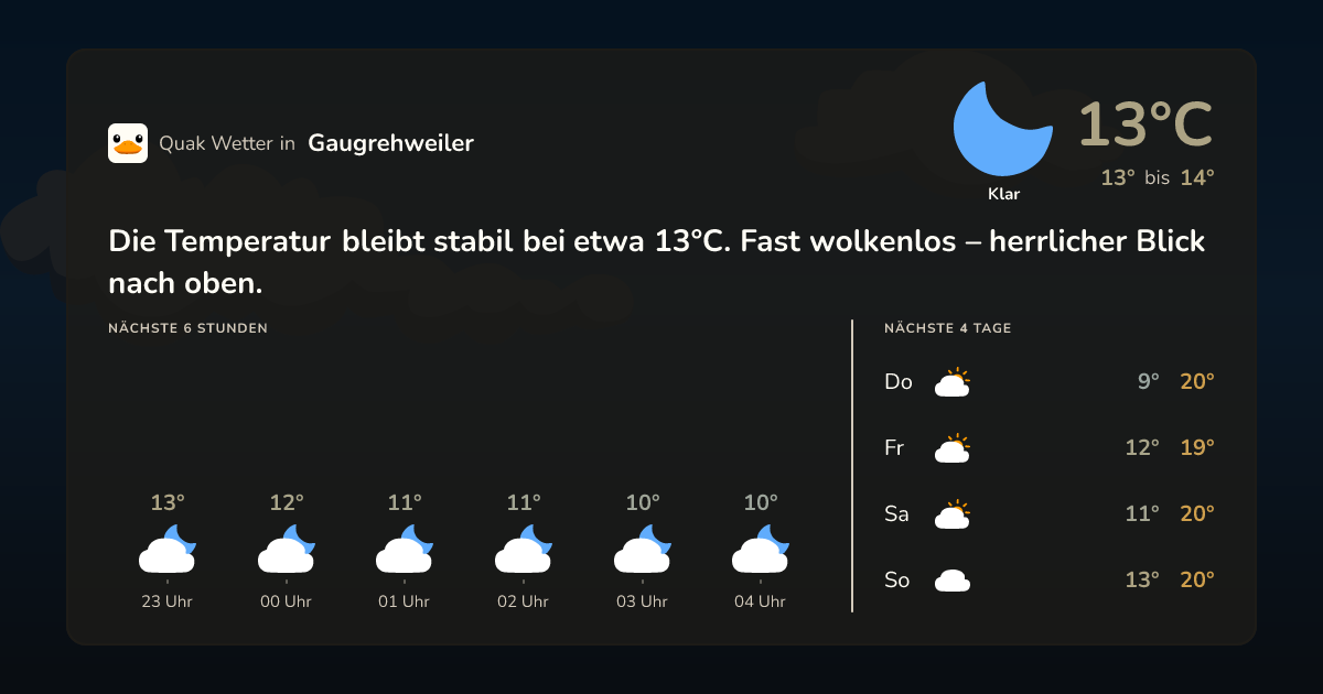 Quak Wetter-Widget Gaugrehweiler