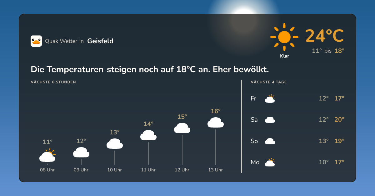 Wettervorschau Geisfeld – 7-Tage Vorhersage