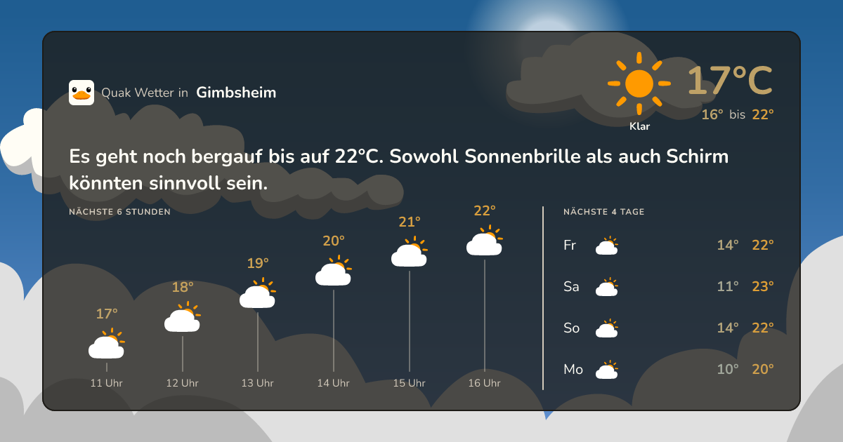 Quak Wetter-Widget Gimbsheim