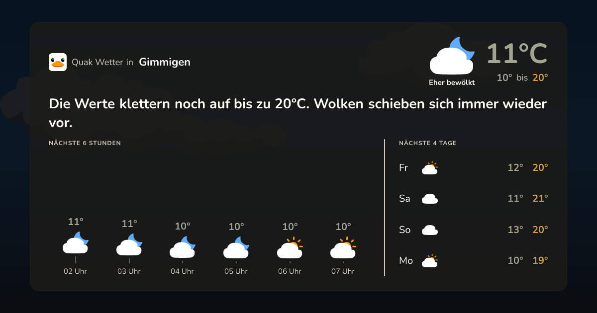 Quak Wetter-Widget Gimmigen