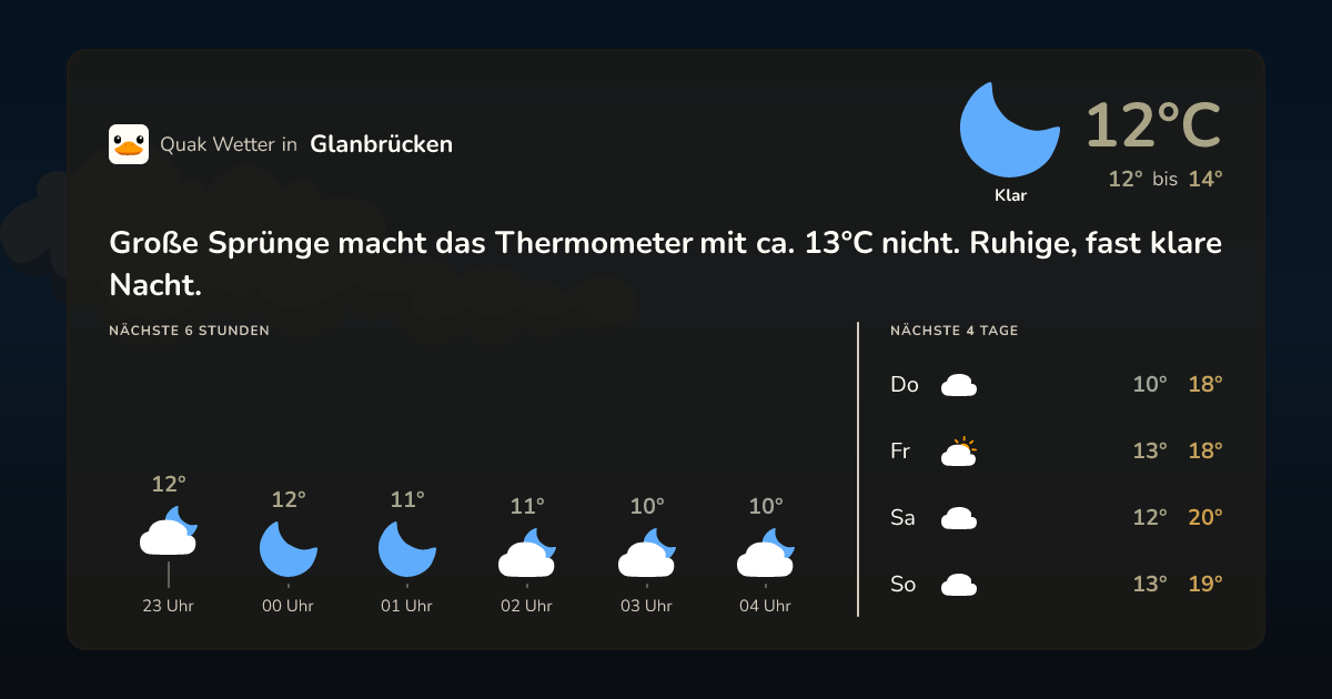 Quak Wetter-Widget Glanbrücken
