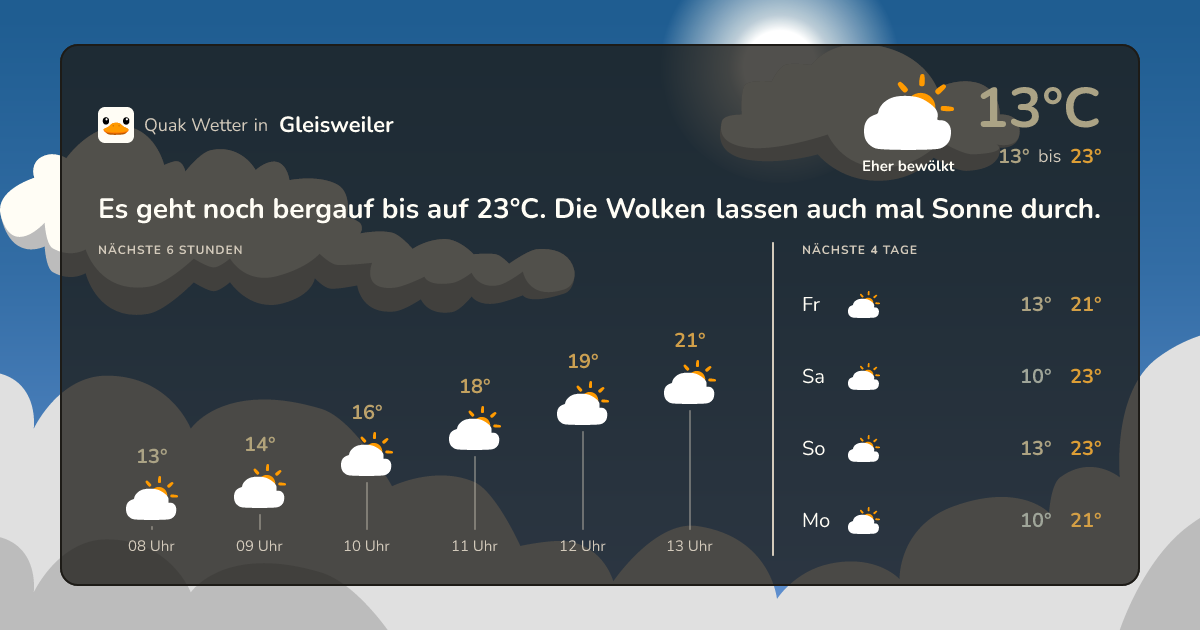 Quak Wetter-Widget Gleisweiler