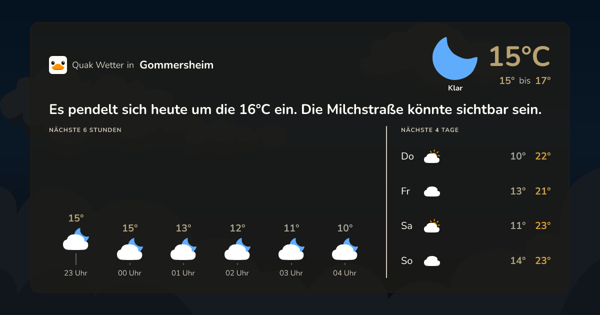 Quak Wetter-Widget Gommersheim