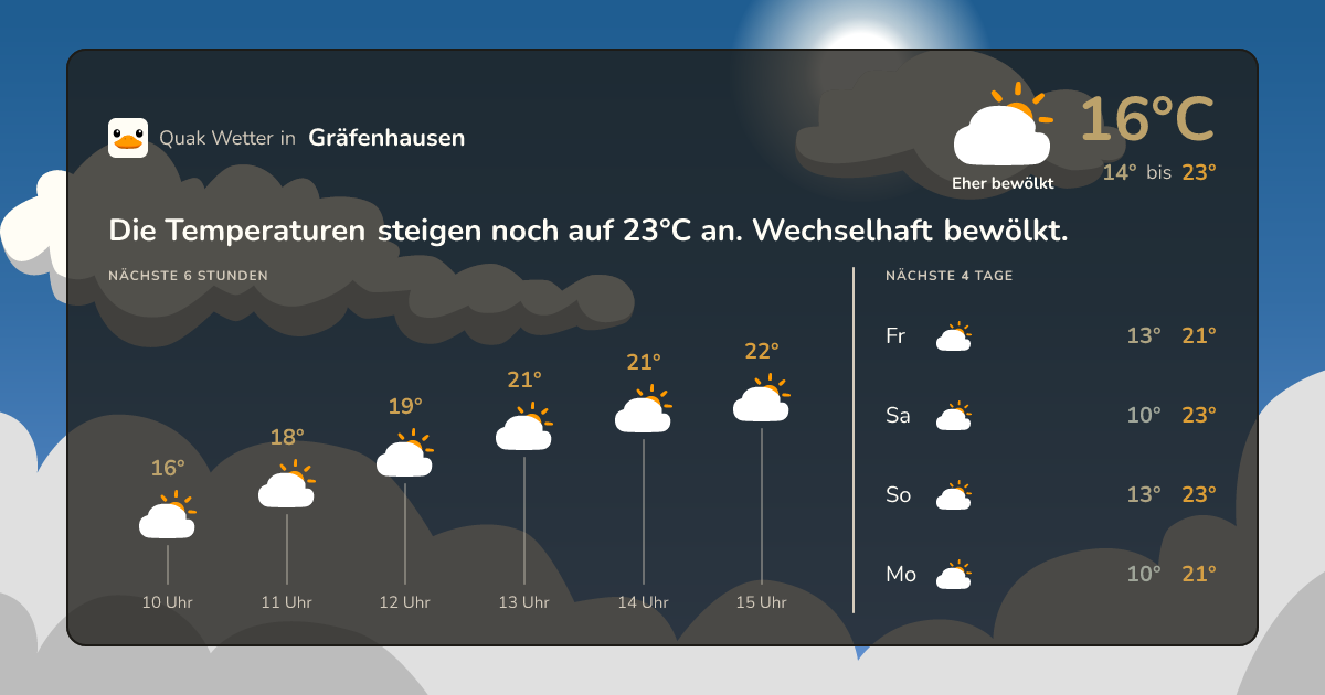Quak Wetter-Widget Gräfenhausen