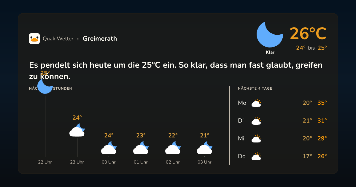 Wetter-Widget für Greimerath