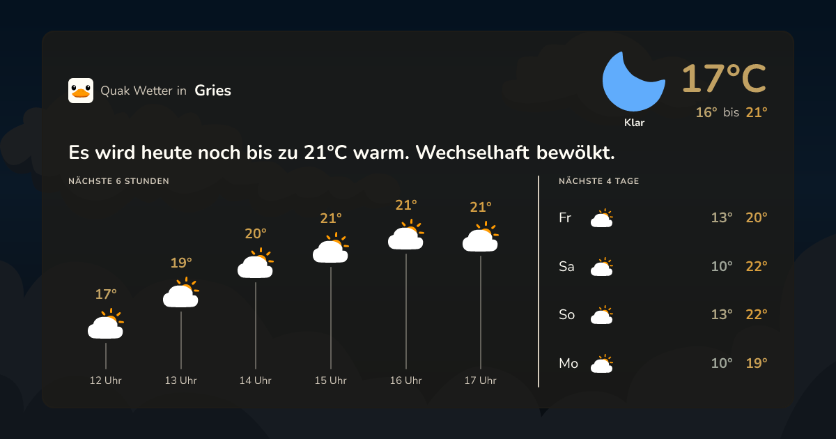 Quak Wetter-Widget Gries