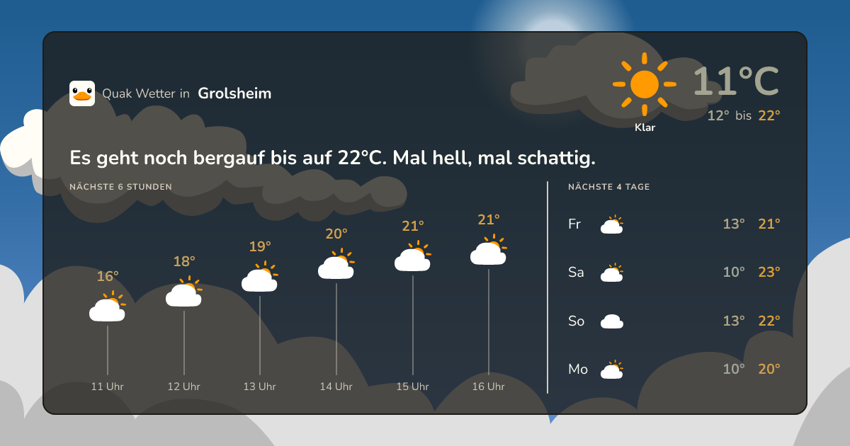 Quak Wetter-Widget Grolsheim