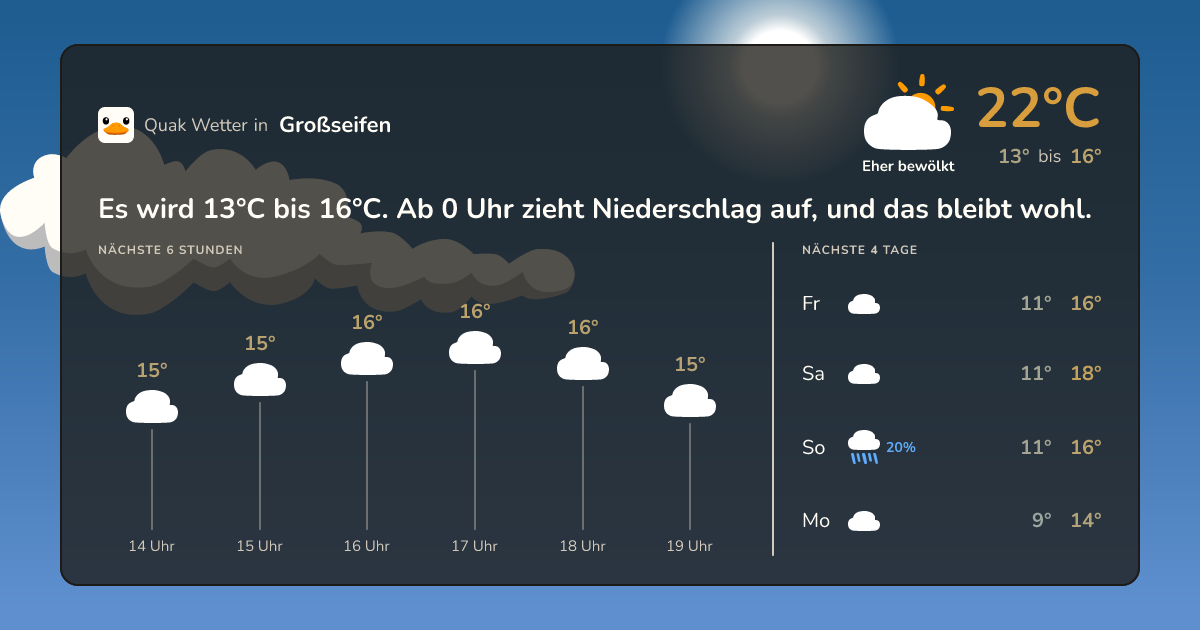 Wettervorschau Großseifen – 7-Tage Vorhersage