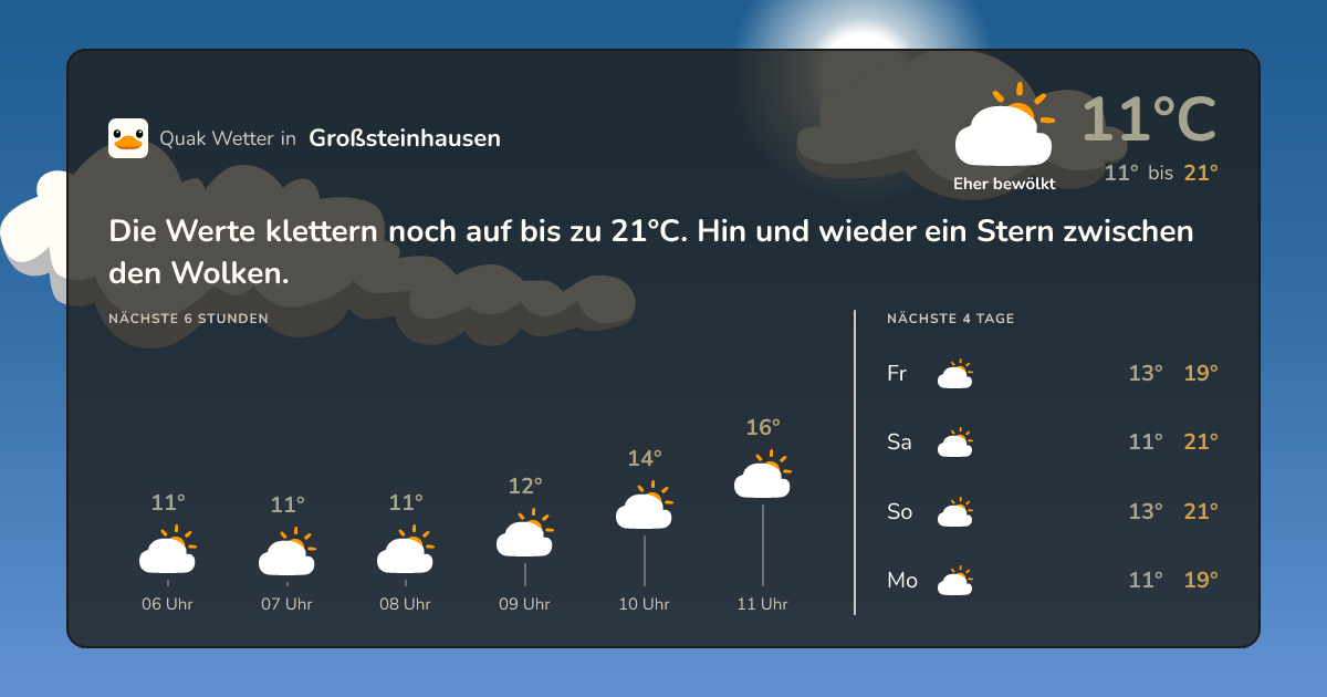 Wettervorschau Großsteinhausen – 7-Tage Vorhersage