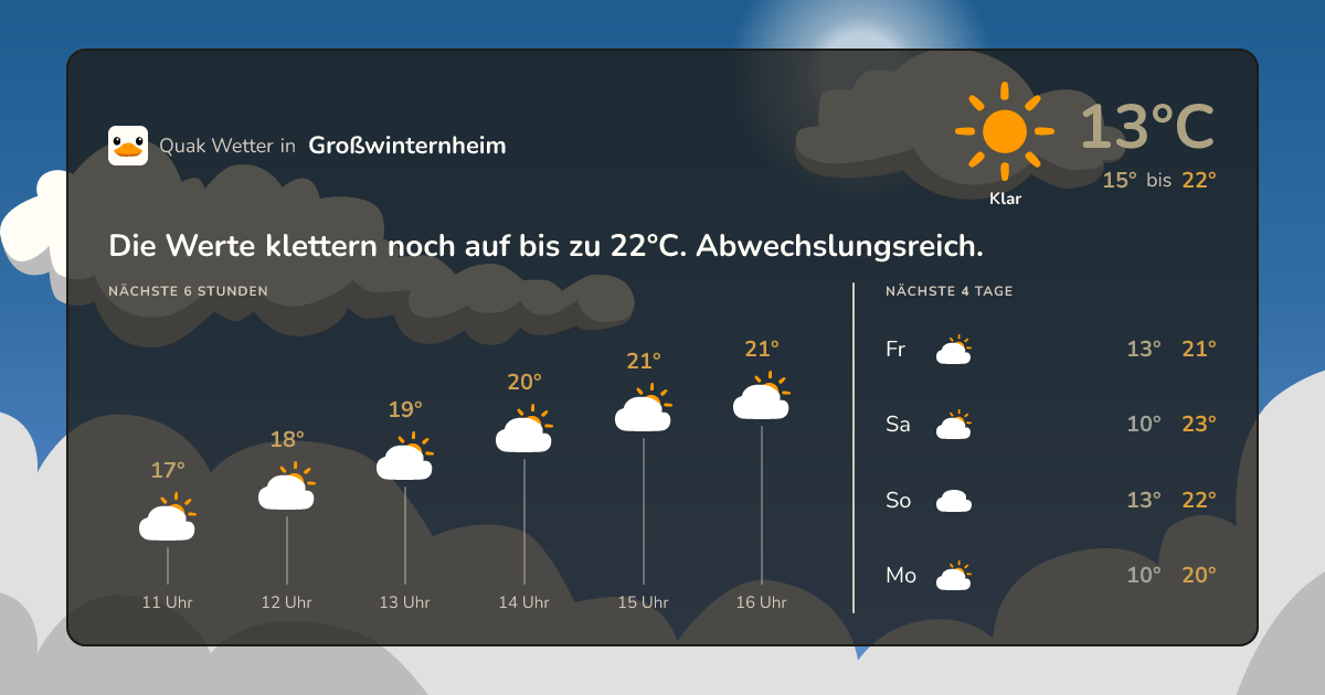 Quak Wetter-Widget Großwinternheim